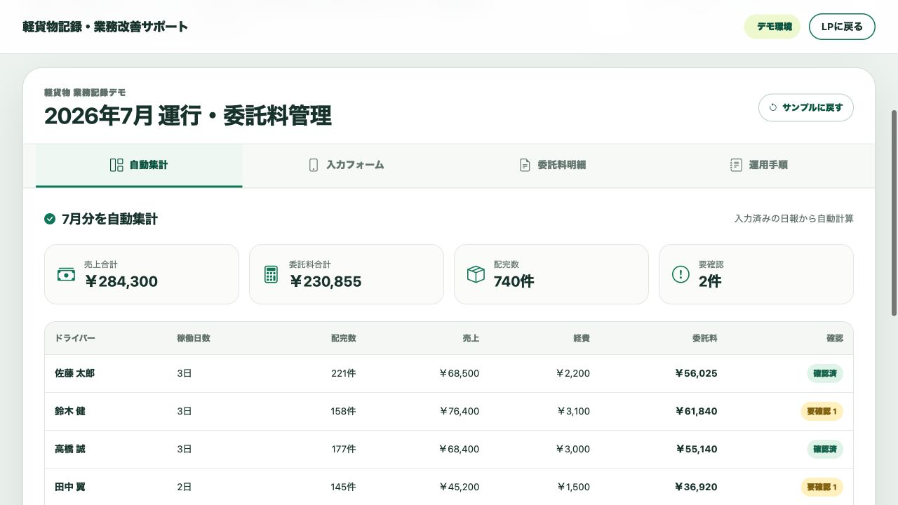 5名のドライバーについて売上、委託料、配完数、要確認件数を自動集計する実働デモ画面